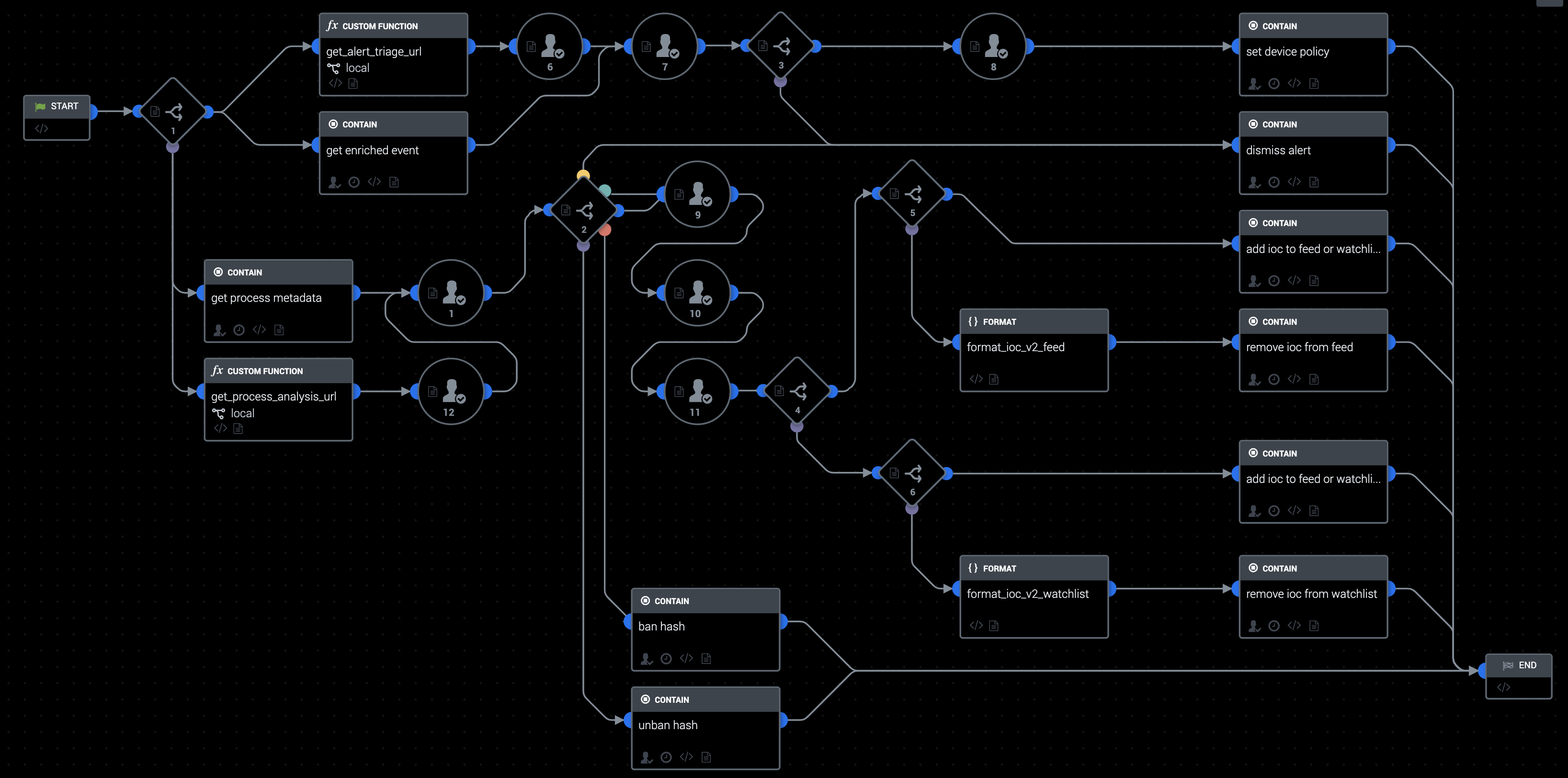 splunk soar documentation