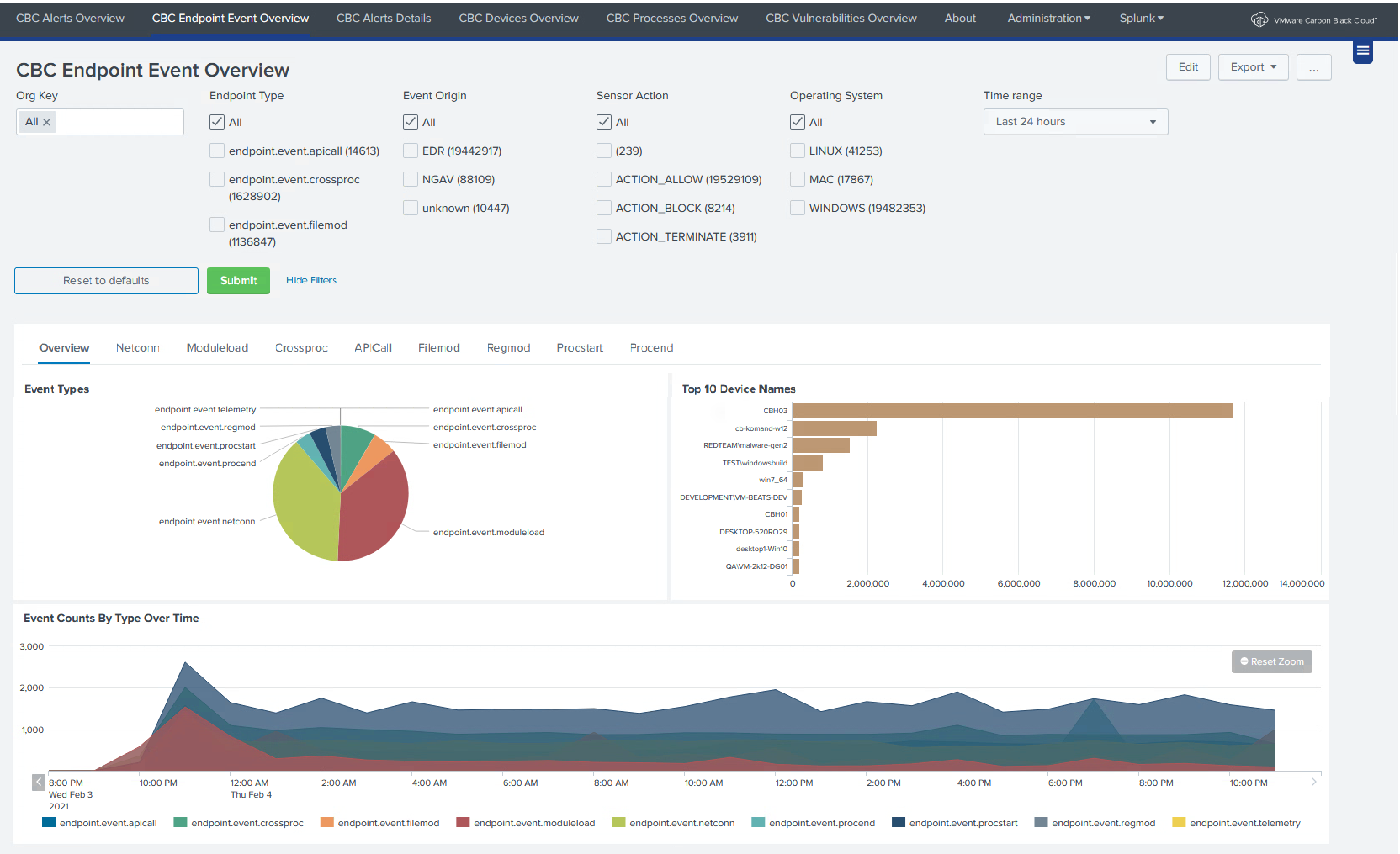 carbon black app control